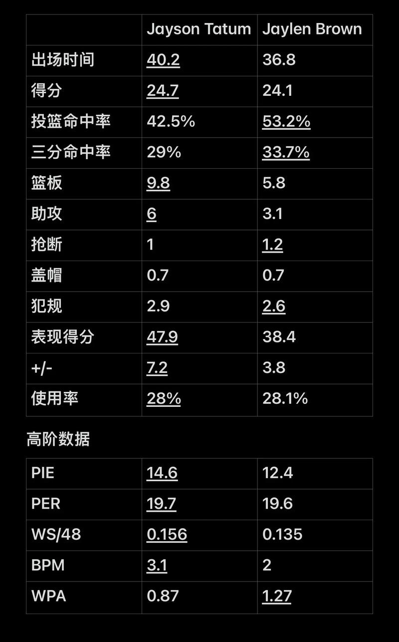 皇马更依赖
