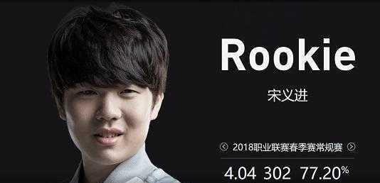 进入样本量